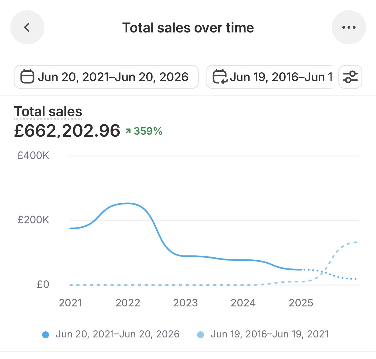 Revenue evidence